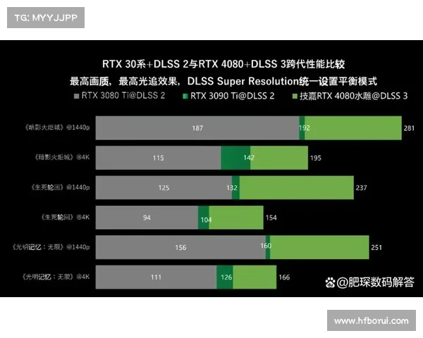 深入解析提升显卡性能并有效防止过热的实用优化策略