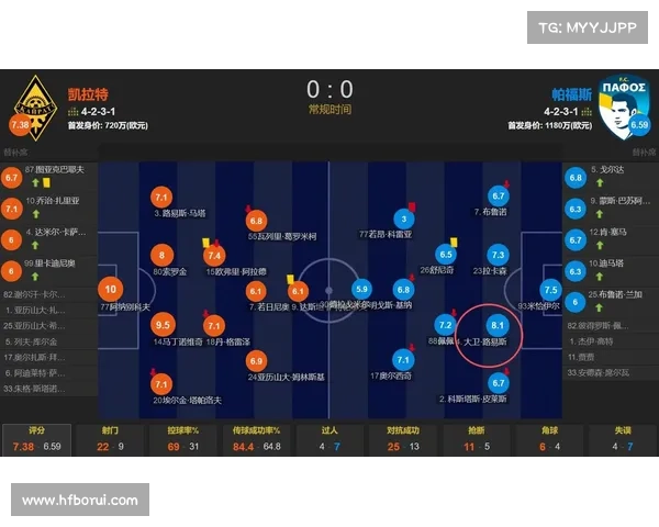 大卫路易斯理想战术下的踢球位置解析与实际表现对比分析 大卫路易斯理想战术下的踢球位置解析与实际表现对比分析