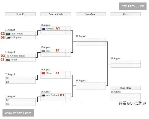 亚洲杯中国队小组赛对阵一览及赛程安排完整揭秘
